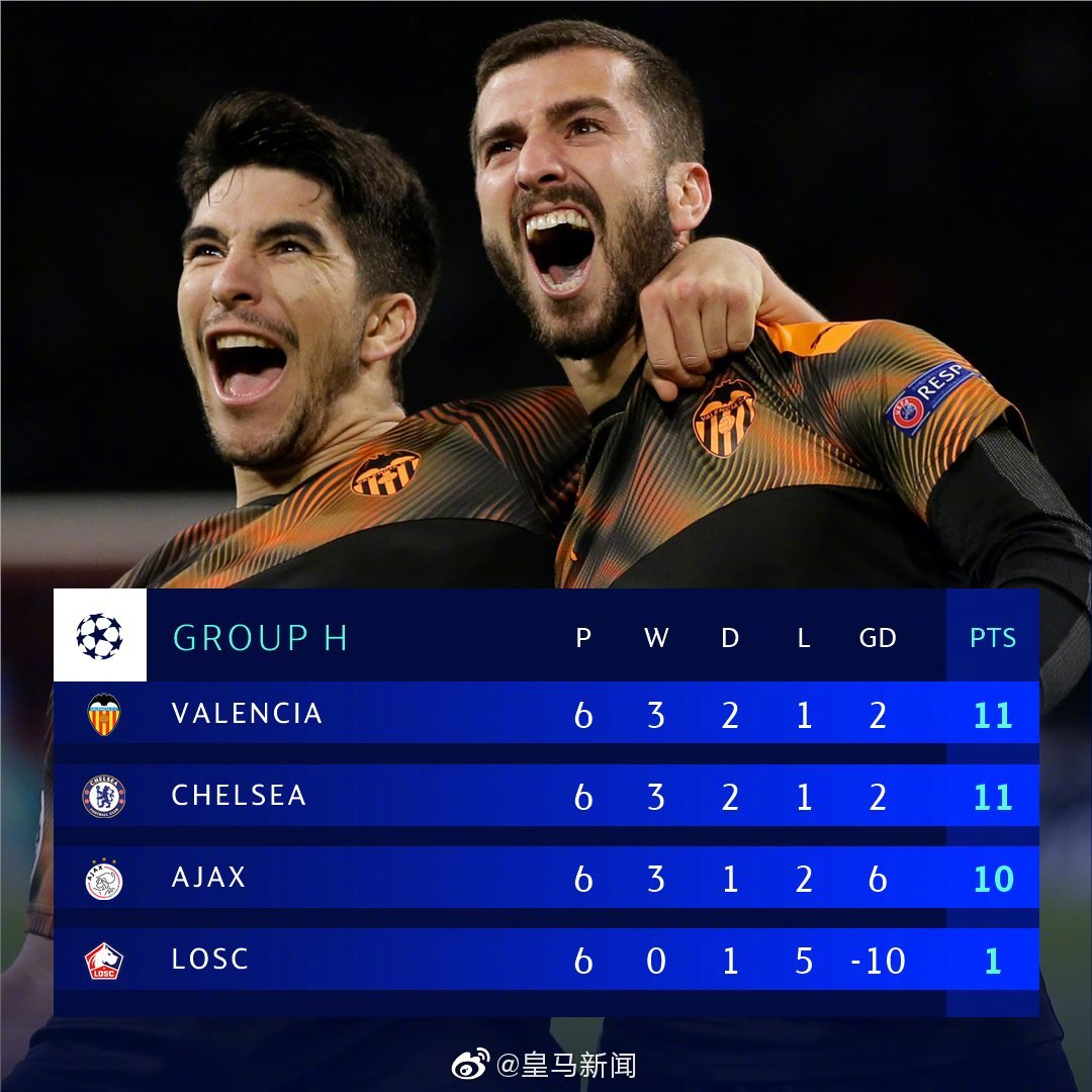 瓦伦西亚横扫那不勒斯，厄德高惊艳世界