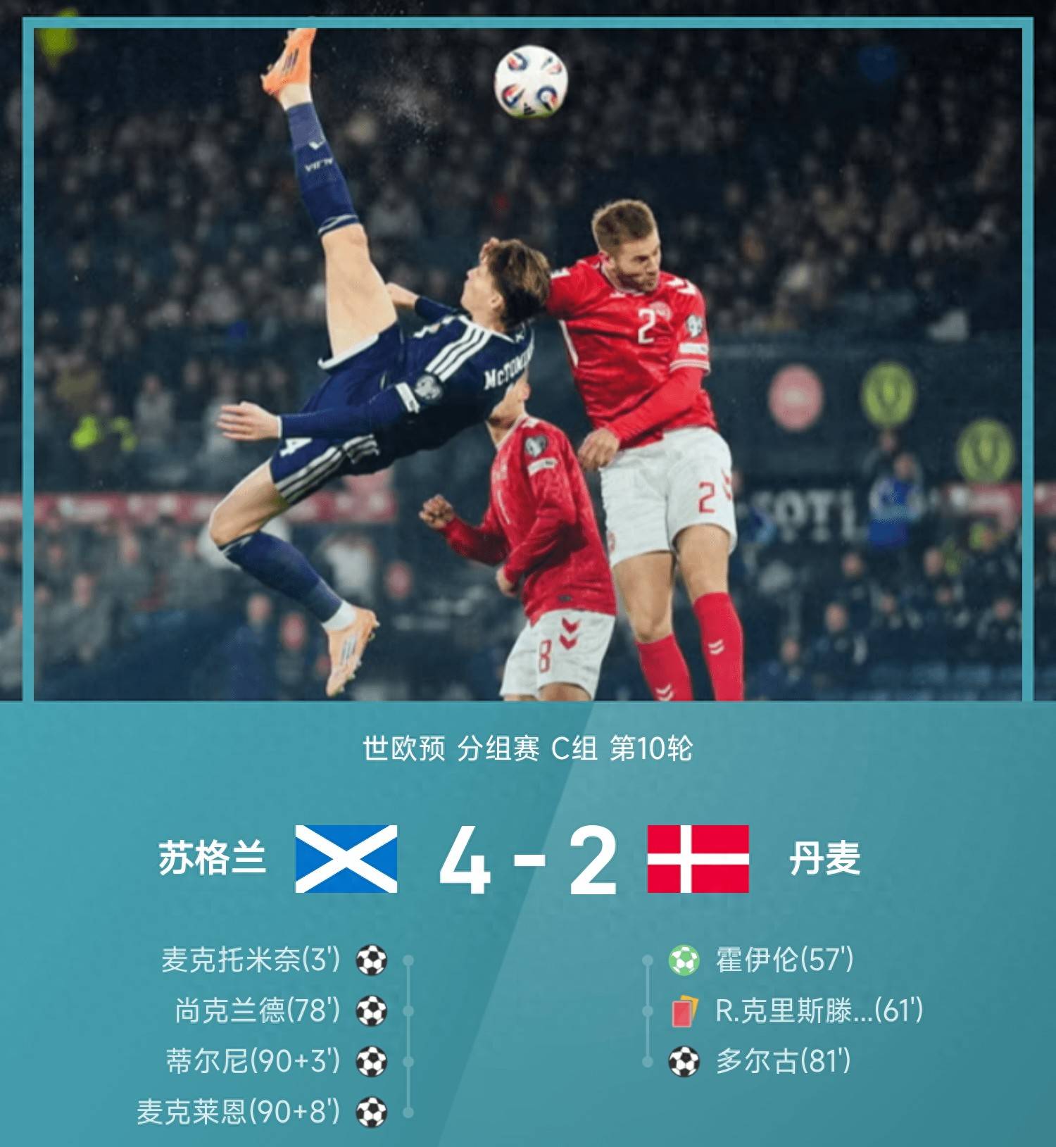 丹麦绝杀韩国，阿尔瓦雷斯关键制胜