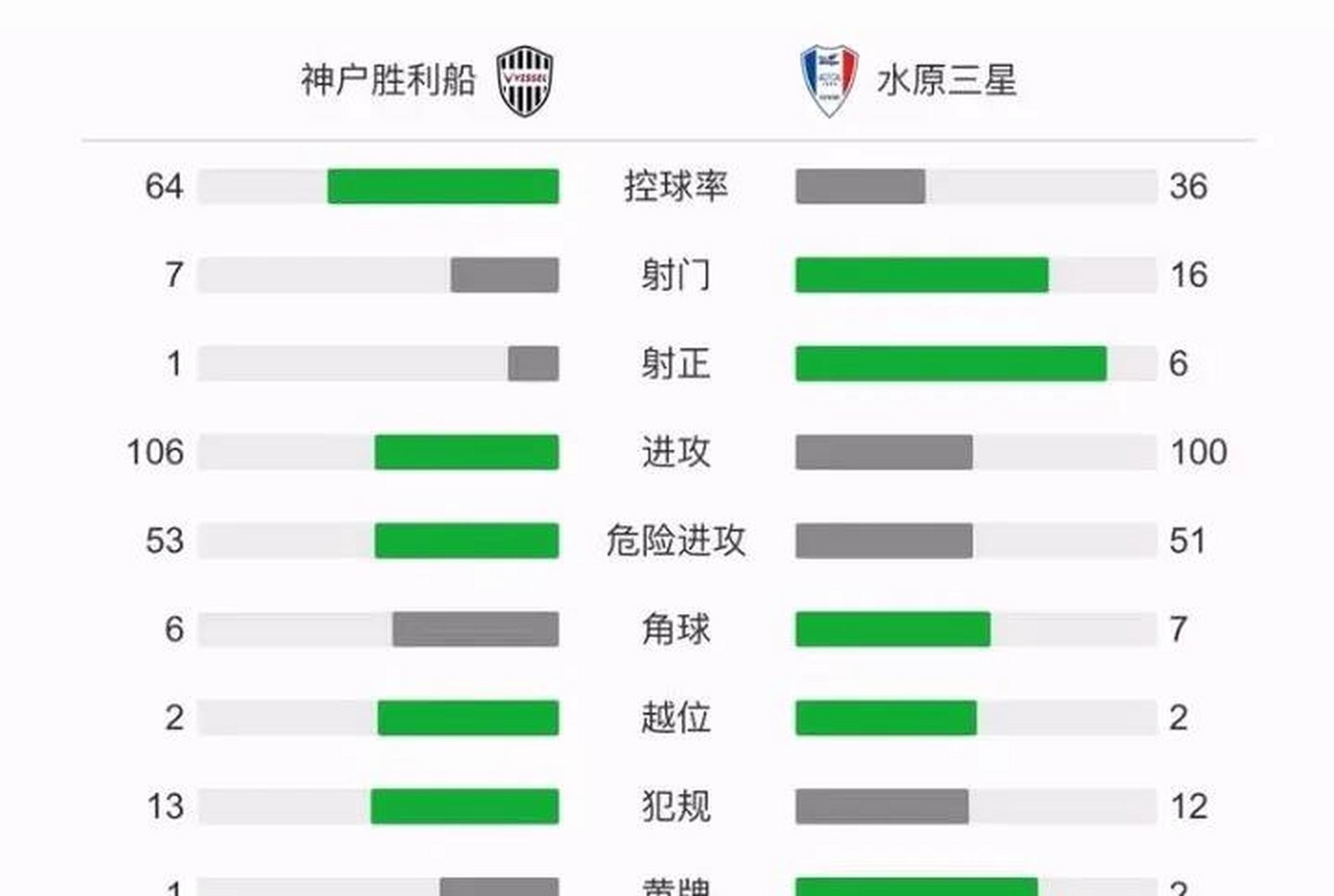 广州恒大战平水原三星，积分榜上升